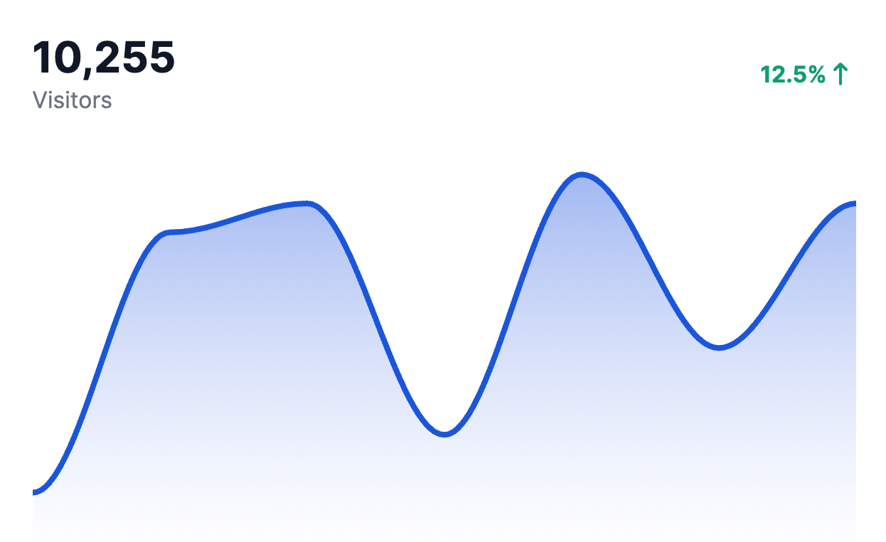 chart1